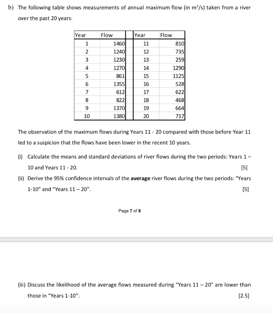 Solved B) The Following Table Shows Measurements Of Annual | Chegg.com