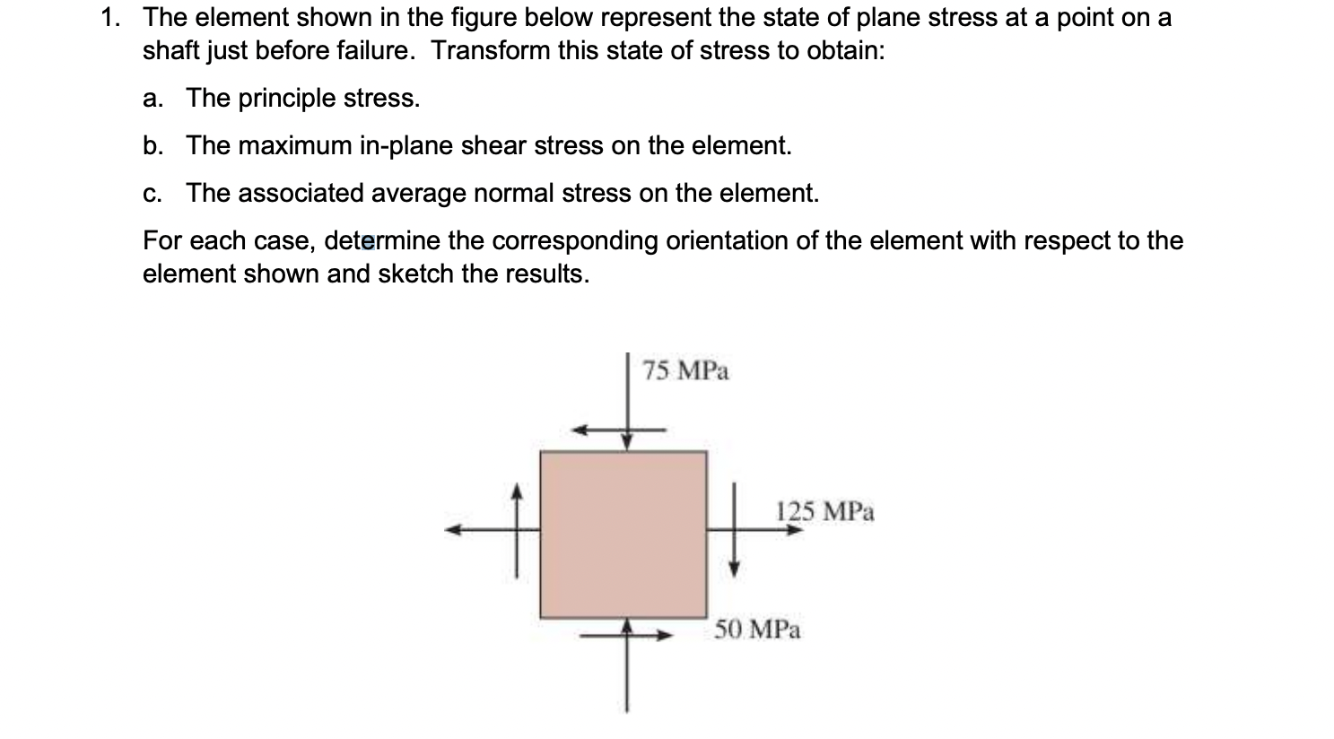 Solved 1. The element shown in the figure below represent | Chegg.com