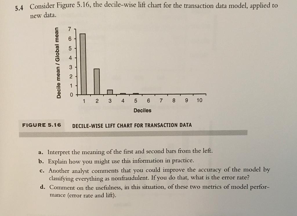 Solved 5.4 Consider Figure 5.16, the decilewise lift chart