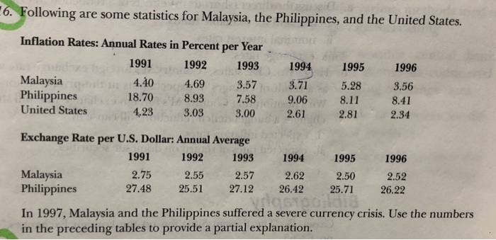 Solved 6. F ollowing are some statistics for Malaysia, the | Chegg.com