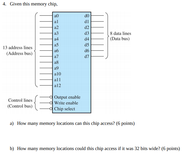 Solved 4. Given This Memory Chip, 8 Data Lines (Data Bus) 13 | Chegg.Com
