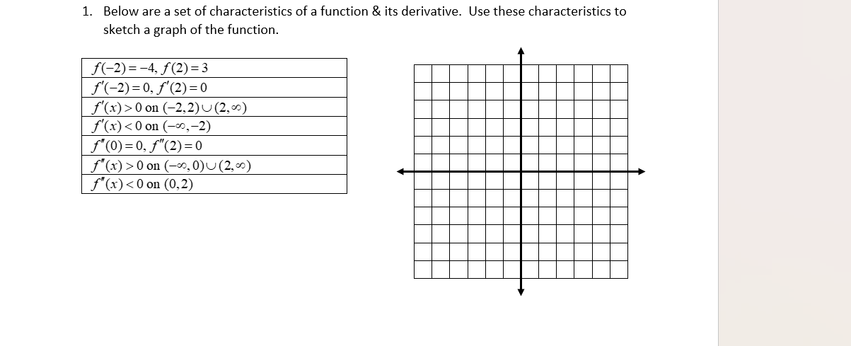 Solved 1. Below are a set of characteristics of a function | Chegg.com