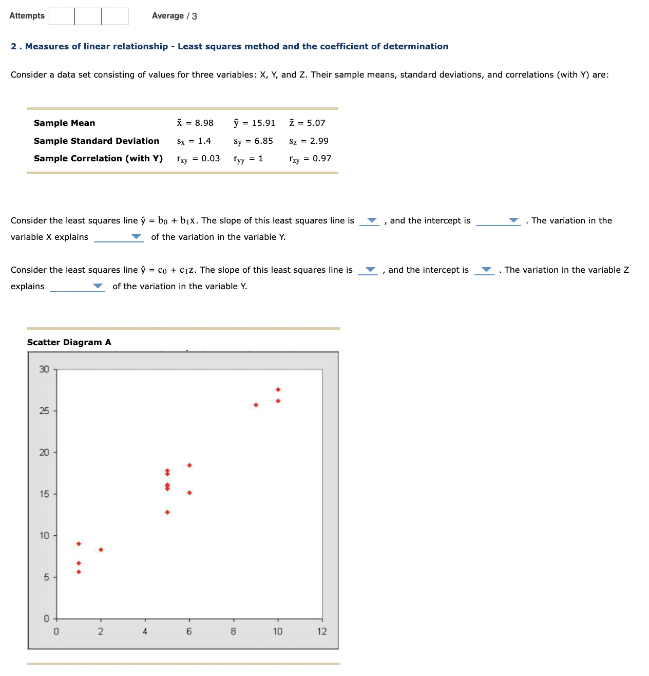 Solved . Measures of linear relationship - Least squares | Chegg.com