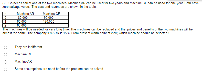 Solved S.E. Co needs select one of the two machines. Machine | Chegg.com