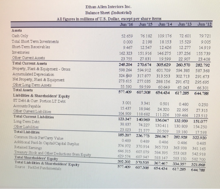 Solved Ethan Allen Interiors Inc. Statement