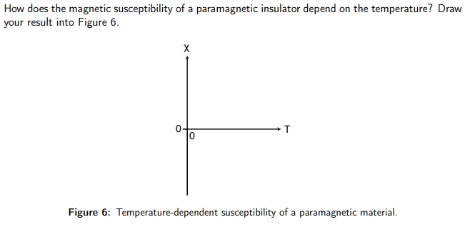 How does the magnetic susceptibility of a paramagnetic insulator depend on the temperature? Draw your result into Figure 6.
F