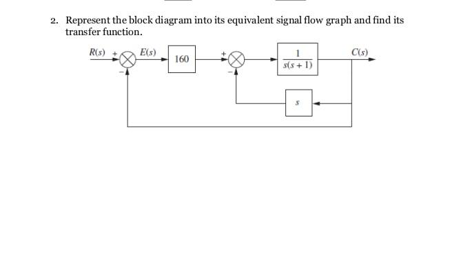 Solved 2. Represent the block diagram into its equivalent | Chegg.com