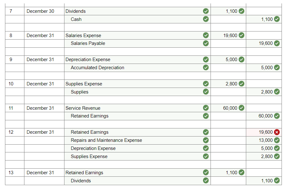 Solved The general ledger of Red Storm Cleaners at January | Chegg.com