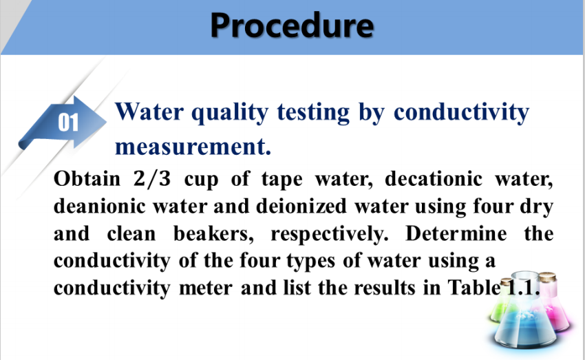 How to Measure the Conductivity of Deionized Water and Why It