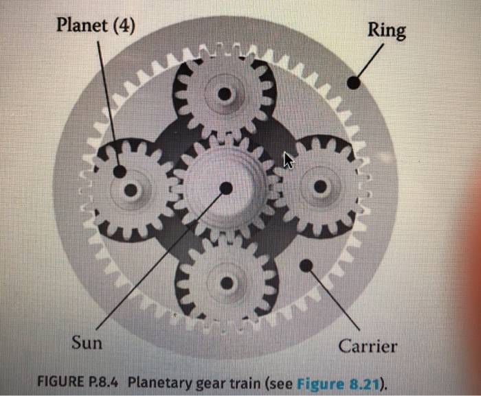 Solved 20. Consider the simple gear train design