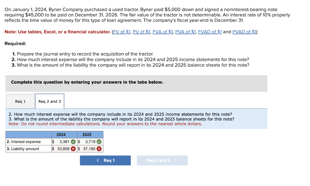 Solved On January 1,2024 , Byner Company purchased a used