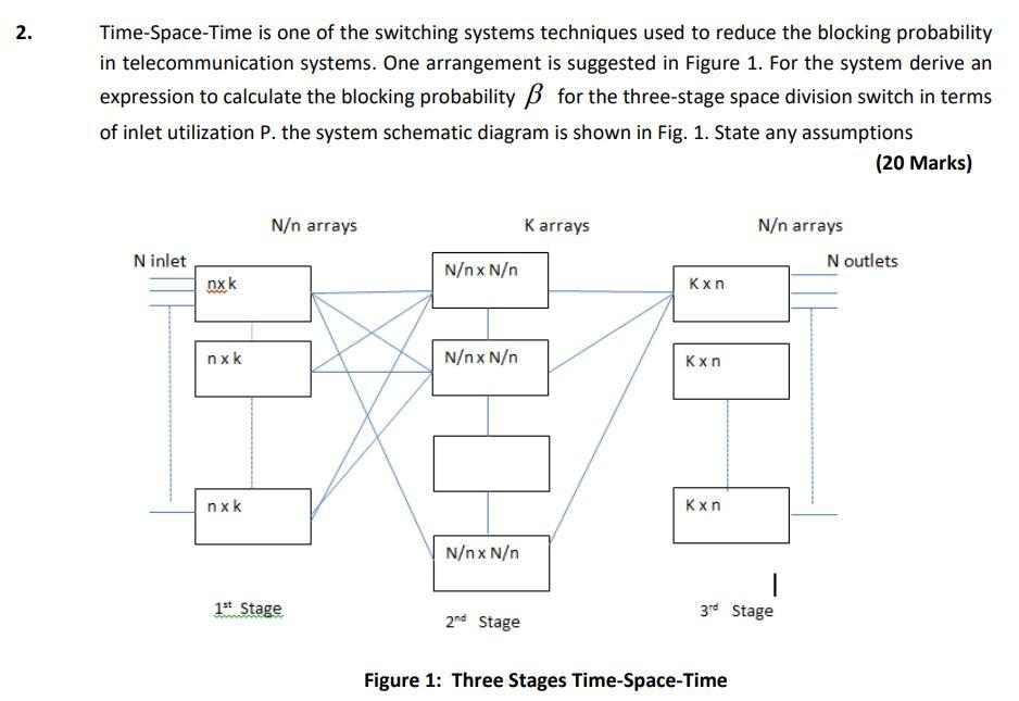 Solved 2. Time-Space-Time is one of the switching systems | Chegg.com