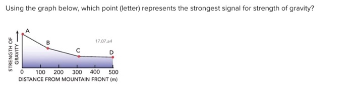 Solved Using the graph below, which point (letter) | Chegg.com