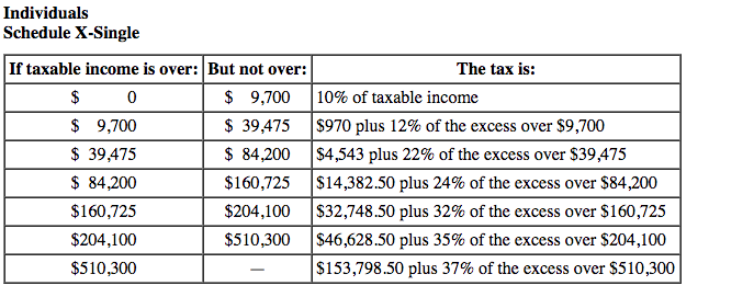 Solved In 2019, Juanita is married and files a joint tax | Chegg.com