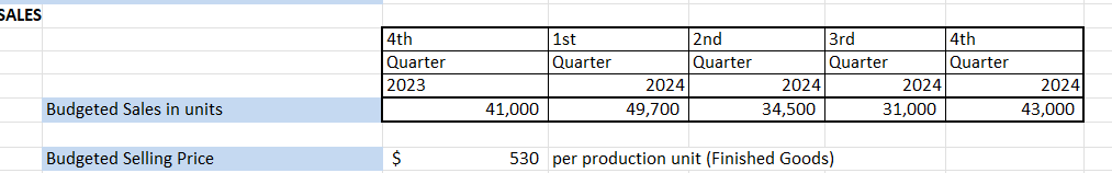 per production unit (Finished Goods)OPERATING | Chegg.com