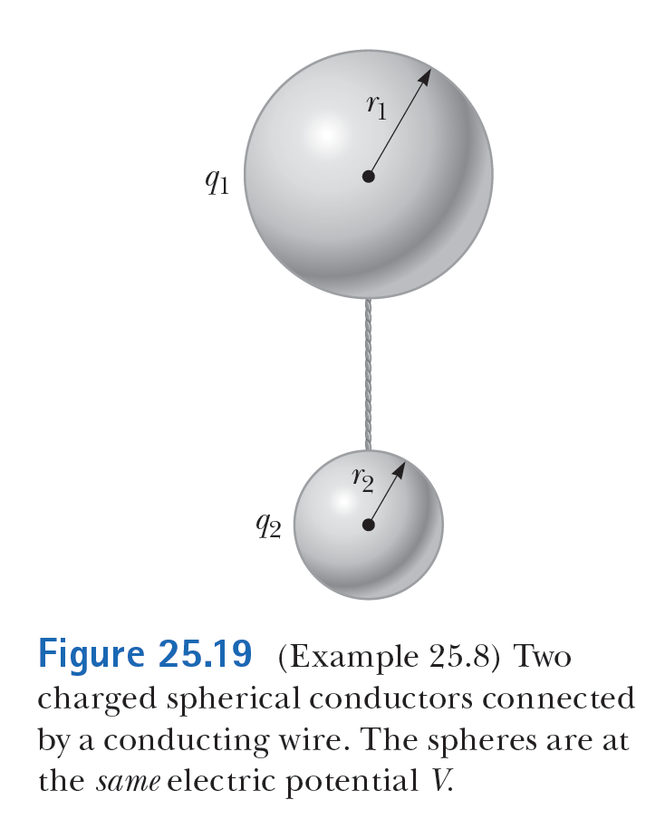 Solved Two Spherical Conductors Of Radii R1 And R2 Are | Chegg.com