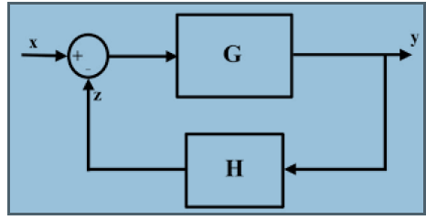 Solved Analyzee fig for ramp response with following | Chegg.com