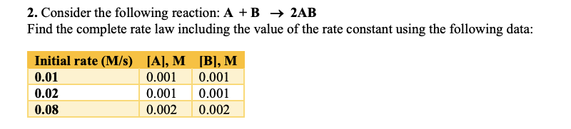 Solved 2. Consider The Following Reaction: A +B + 2AB Find | Chegg.com