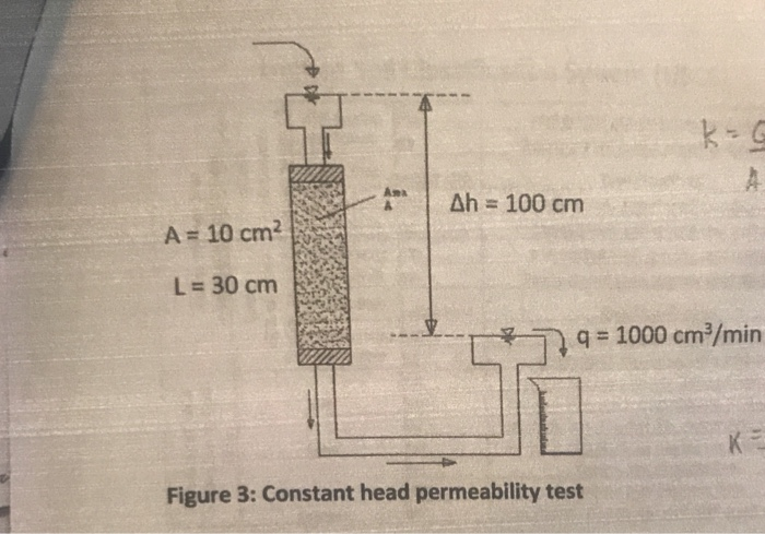 Calculate Hydraulic Conductivity From Permeability - Design Talk