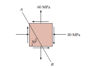 Solved 60 MPa А 80 MPa 50° B 36.2 MPa. Solve the Determine | Chegg.com