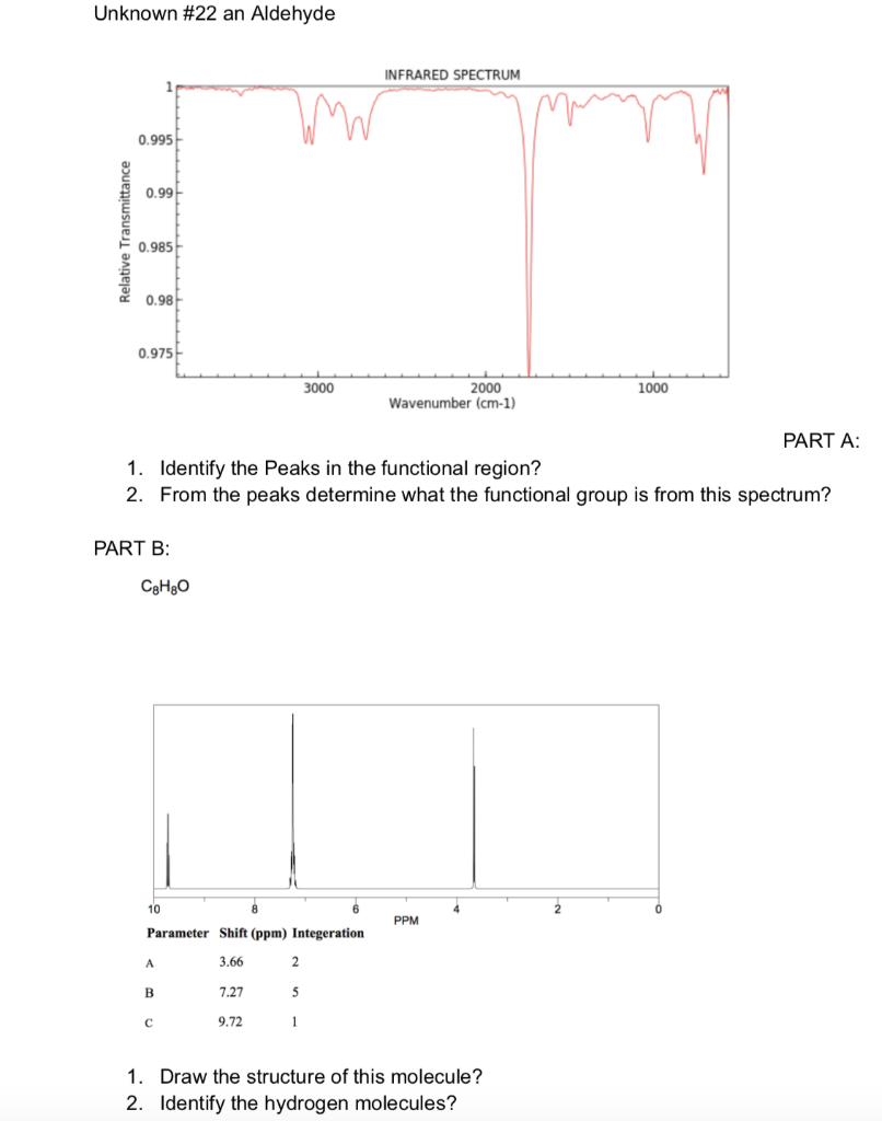 Solved Unknown #22 an Aldehyde INFRARED SPECTRUM WW 0.995 | Chegg.com