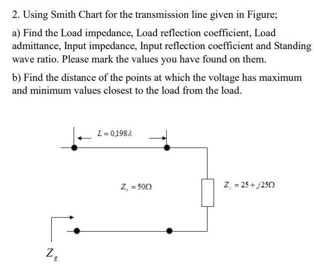 Solved 2. Using Smith Chart for the transmission line given | Chegg.com