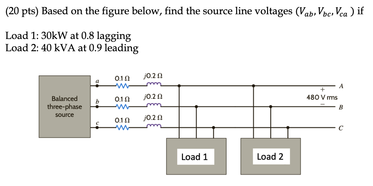 Solved (20 pts) Based on the figure below, find the source | Chegg.com