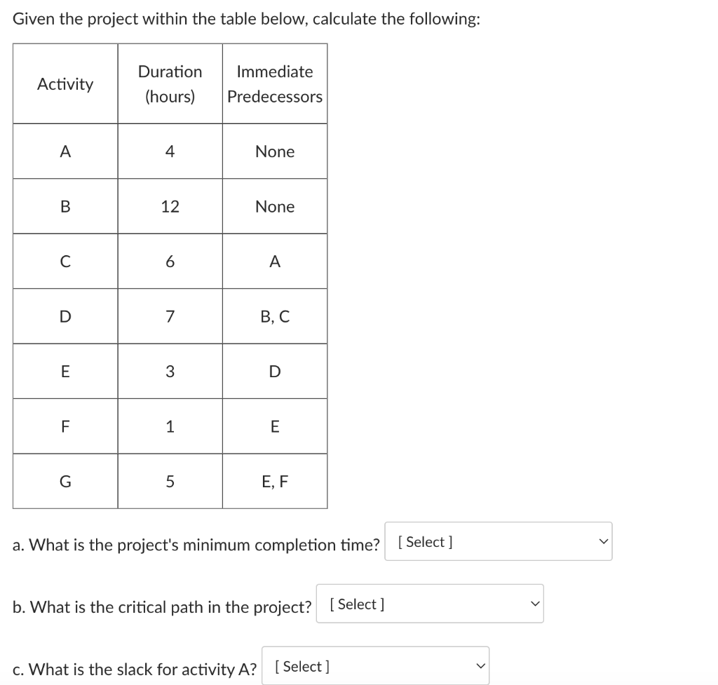Solved Given the project within the table below, calculate | Chegg.com