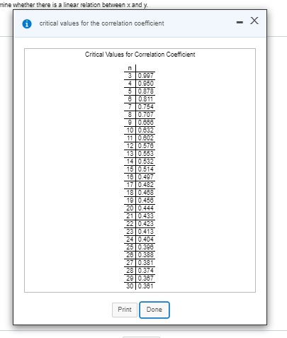 Solved B.) compute the correlation coefficient The | Chegg.com