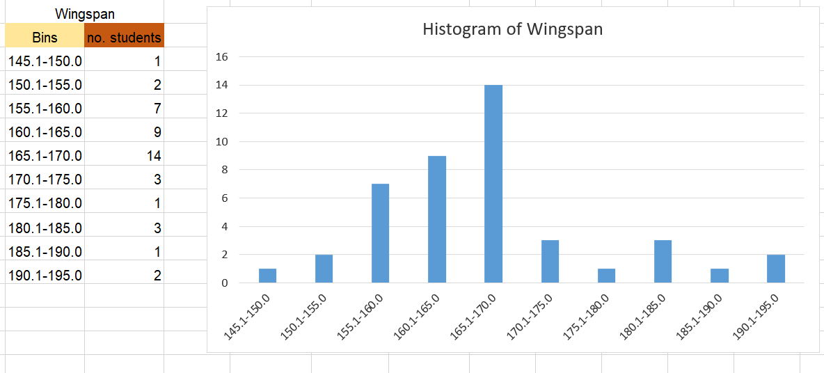 Solved Please, I need help with interpreting the data for my | Chegg.com