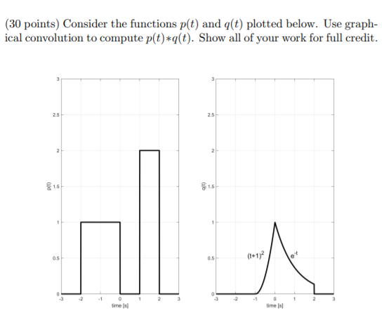 Solved (30 points) Consider the functions p(t) and q(t) | Chegg.com
