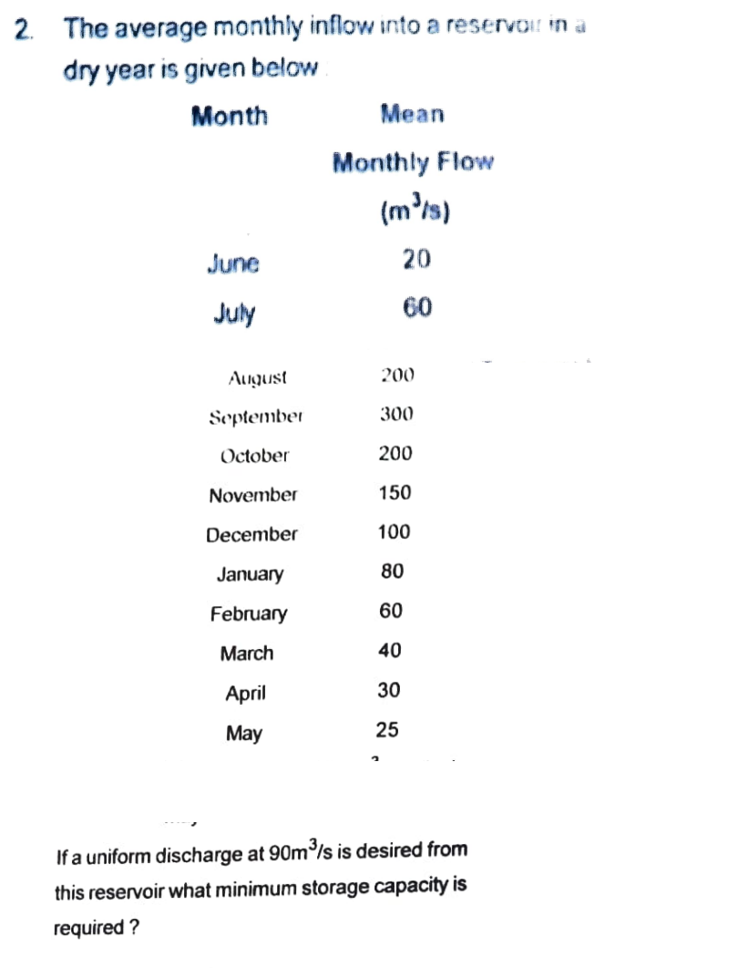 Solved 2. The average monthly inflow into a reservoir in a | Chegg.com