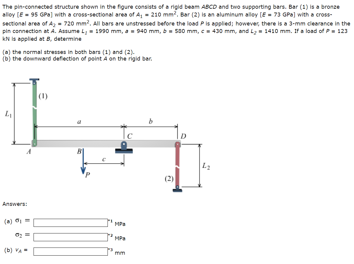 Solved The Pin-connected Structure Shown In The Figure | Chegg.com