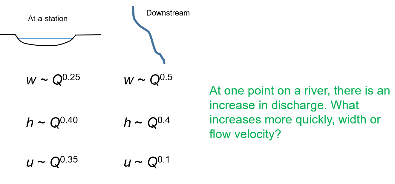 SOLVED POINT B IS LOCATED ACROSS THE RIVER FROM POINT A AND visual data 8