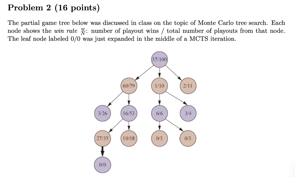 Solved The partial game tree below was discussed in class on | Chegg.com