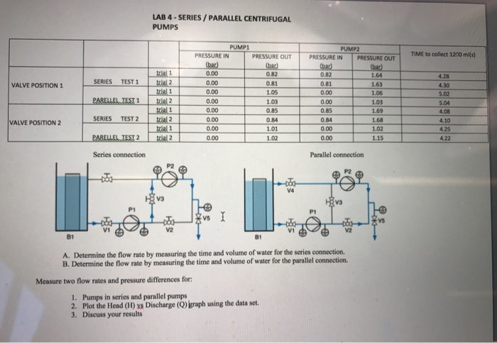 LAB 4-SERIES/PARALLEL CENTRIFUGAL PUMPS PUMP1 PUMP2 | Chegg.com