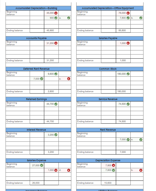 Solved The unadjusted trlal balance as of December 31,2024 , | Chegg.com