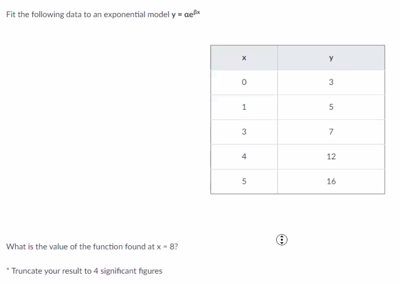 Solved Fit the following data to an exponential model y = | Chegg.com