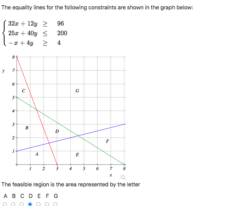 Solved The equality lines for the following constraints are | Chegg.com