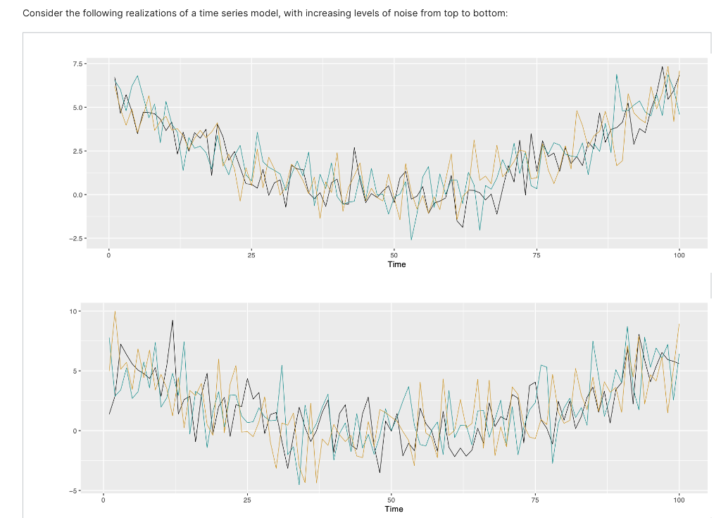 Solved Consider the following realizations of a time series | Chegg.com