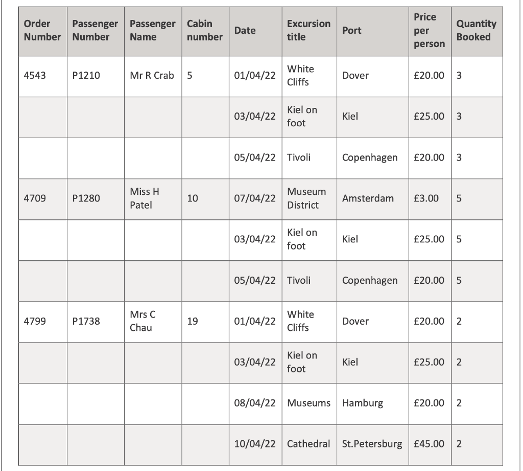 Solved Order Passenger Passenger Cabin Number Number Name | Chegg.com