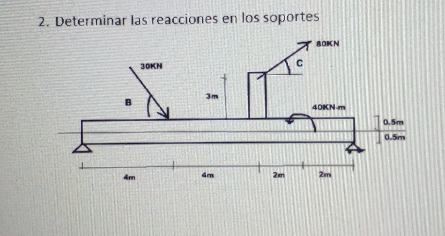 Solved Determine The Reactions At The Supports B | Chegg.com