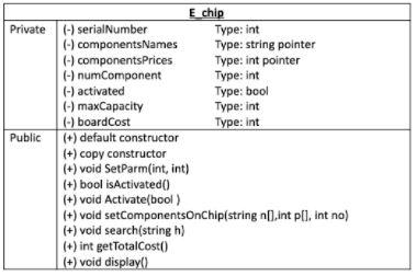Solved c++ language Part 1 Define and implement a class | Chegg.com
