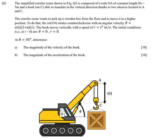 Solved Q3. The simplified crawler crane shown in Fig. Q3 is | Chegg.com