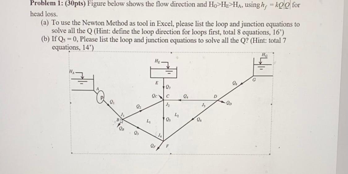 Solved Problem 1: (30pts) Figure below shows the flow | Chegg.com