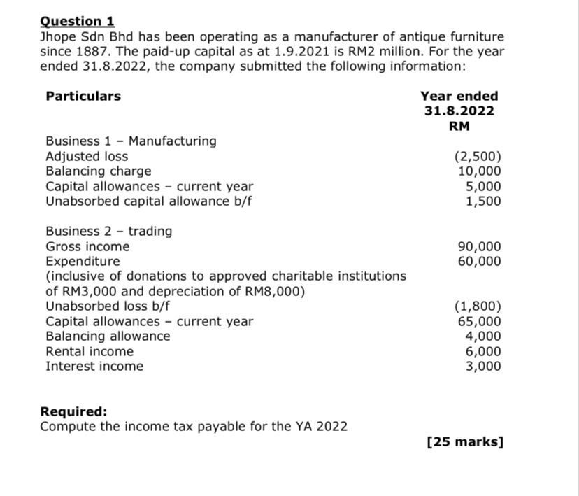 Solved Question 1 Jhope Sdn Bhd Has Been Operating As A | Chegg.com