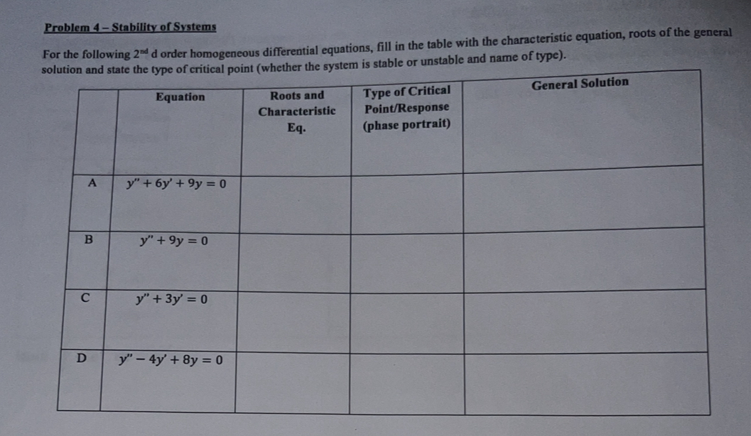Solved Problem 4 - Stability of Systems For the following | Chegg.com