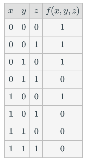 Solved For the input/output table, give a Boolean expression | Chegg.com