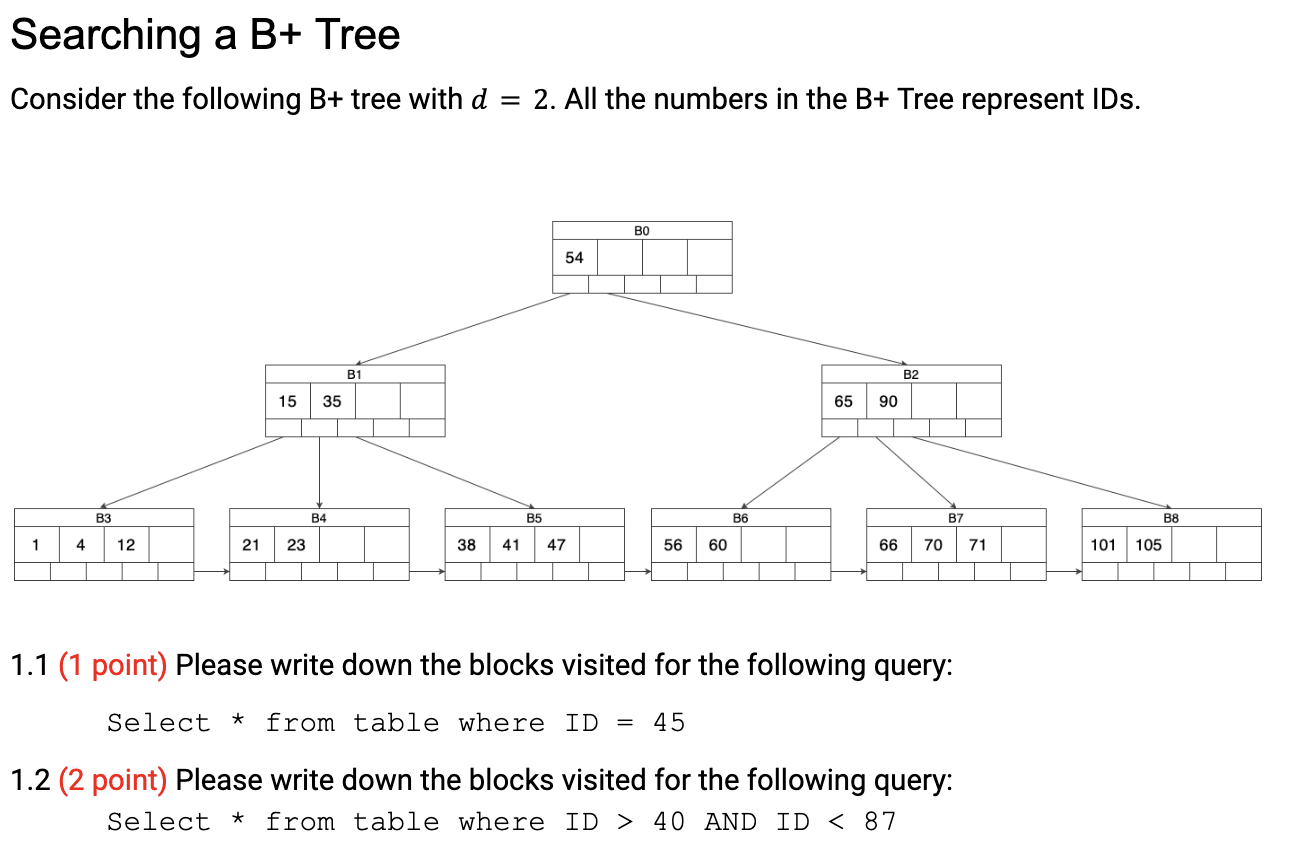 Solved Searching A B+ Tree Consider The Following B+ Tree | Chegg.com