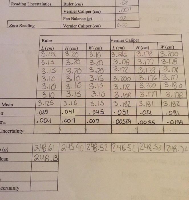 Solved Reading Uncertainties Ruler (cm) Vernier Caliper (cm
